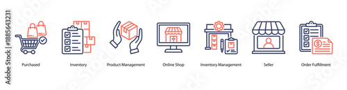 E Commerce Management web banner icon vector illustration featuring Purchased, Inventory, Product Management, Online Shop, Inventory Management, Seller, and Order Fulfillment.