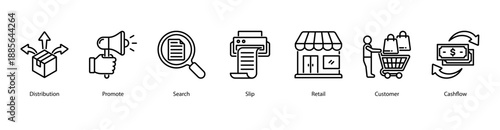 Retail Marketing Flow web banner icon vector illustration featuring Distribution, Promote, Search, Slip, Retail, Customer, and Cashflow.