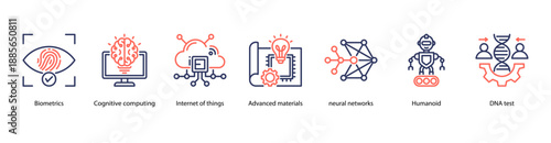 Advanced Computing and Human Interface web banner icon vector illustration featuring Biometrics, Cognitive Computing, Internet of Things, Advanced Materials, Neural Networks, Humanoid, and DNA Test.