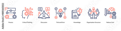 Process and Efficiency web banner icon vector illustration featuring Process, Critical Thinking, Discussion, Trial and Error, Knowledge, Organization Structure, and Reduce Cost.