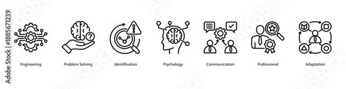 Engineering and Adaptability web banner icon vector illustration featuring Engineering, Problem Solving, Identification, Psychology, Communication, Professional, and Adaptation.