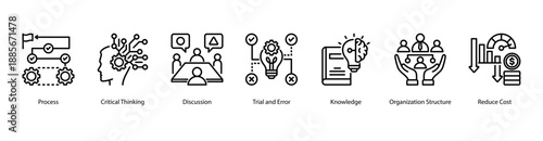 Process and Efficiency web banner icon vector illustration featuring Process, Critical Thinking, Discussion, Trial and Error, Knowledge, Organization Structure, and Reduce Cost.