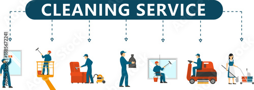 Cleaning Service and Facility Management Infographic with 7 Character Icons Window Cleaning, Floor Scrubber and Housekeeper for Janitorial and Sanitation Presentations