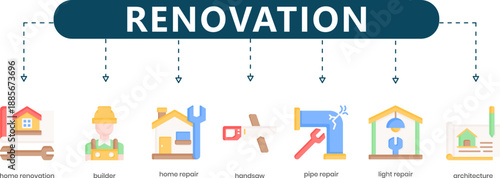 Home Renovation and Improvement Infographic with 7 Icons Blueprint, Builder and Tools for Real Estate Services, Maintenance Planning and Contractor Presentations