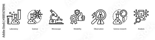 Laboratory Science web banner icon vector illustration featuring Laboratory, Science, Microscope, Reliability, Observation, Science Research, and Analysis.