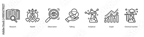 Observation and Analysis web banner icon vector illustration featuring Research, Hearth, Observation, Talking, Analytical, Graph, and Chemical Reaction.