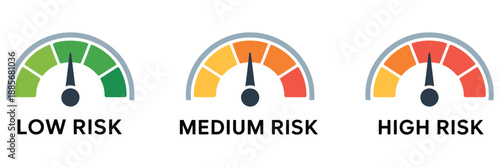 Risk meter icon set, speedometer-style gauges showing low, medium, high levels, vector illustration for business analytics, safety monitoring, corporate dashboards, and risk management visuals.