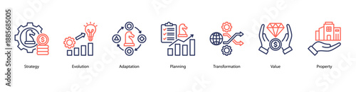 Strategic Foundations web banner vector illustration featuring Strategy, Evolution, Adaptation, Planning, Transformation, Value, and Property.