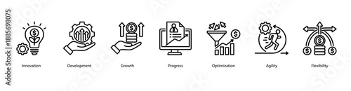 Innovation Growth web banner vector illustration featuring Innovation, Development, Growth, Progress, Optimization, Agility, and Flexibility.