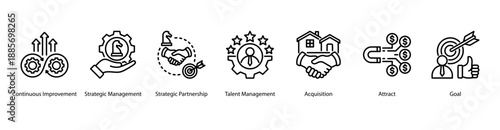 Strategic Partnerships web banner vector illustration featuring Continuous Improvement, Strategic Management, Strategic Partnership, Talent Management, Acquisition, Attract, and Goal.