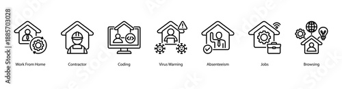 Online Workforce web banner vector illustration featuring Work From Home, Contractor, Coding, Virus Warning, Absenteeism, Jobs, and Browsing.