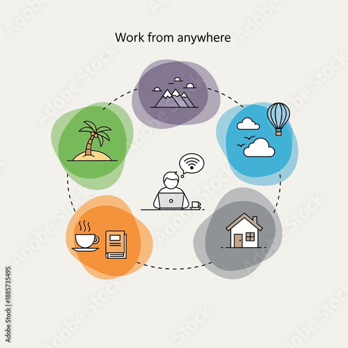Work From Anywhere Concept with Freelancer and Location Icons