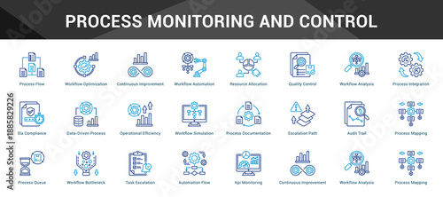 Process Monitoring And Control Cohesive set of minimalist vector icons representing key ideas with visual clarity