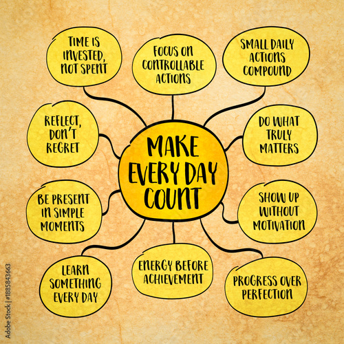 Make every day count - intentional living and aligning daily actions with long-term values rather than drifting through routines on autopilot. Infographics mind map.