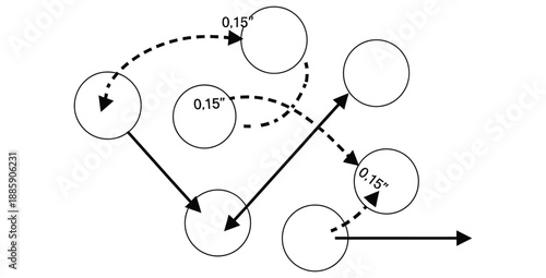 Abstract schematic diagram illustrating relative positioning and directional flow between several circular nodes with specified dimensional offsets labeled precisely as zero point fifteen inches.
