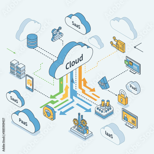 Isometric diagram illustrating cloud computing architecture with various services like SaaS, PaaS, and IaaS, showing data flow and interconnected components.