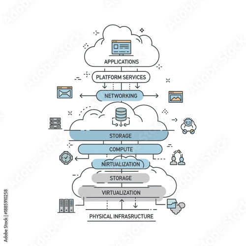A visual representation of cloud computing infrastructure connecting various devices and data storage.