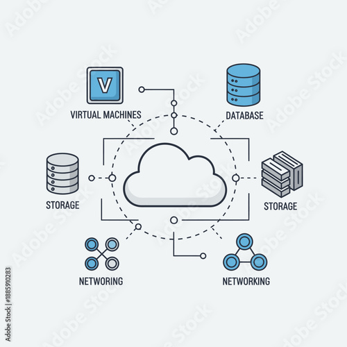 A visual representation of cloud computing infrastructure and services.