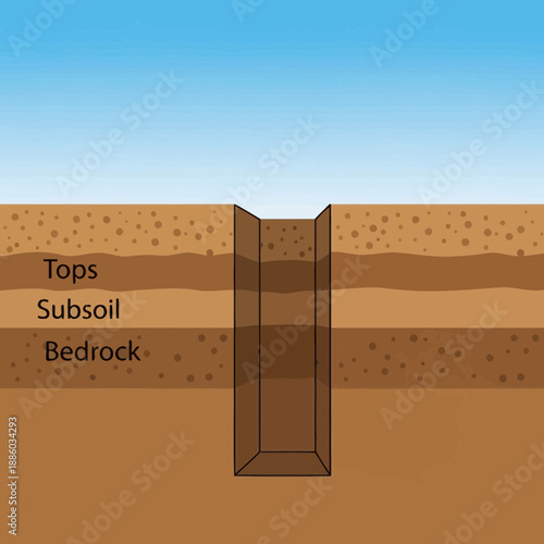 Detailed Cross Section Illustrating Earth's Stratified Soil Layers And Bedrock Foundation