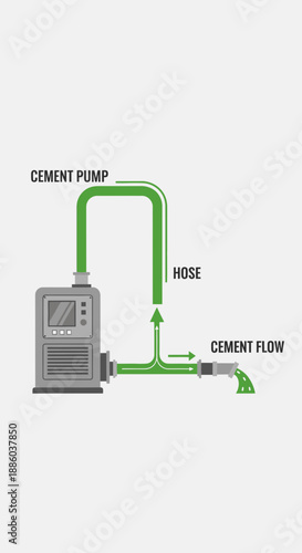 Diagram Illustrating Cement Pump System With Flow Direction And Industrial Hose Application