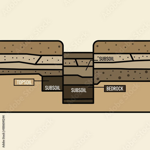 Educational Diagram Of Earth's Subsurface Layers Revealing Topsoil Subsoil And Solid Bedrock