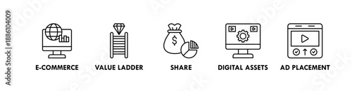 Monetization banner web icon illustration concept with icon of e-commerce, value ladder, share, digital assets, and ad placement