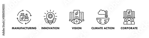 Sustainable Business banner web icon illustration concept with icon of manufacturing innovation, vision, climate action, and corporate