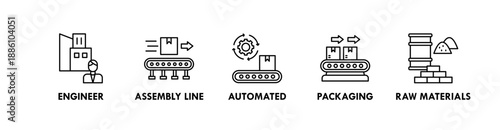 Manufacturing banner web icon illustration concept with icon of engineer, assembly line, automated, packaging, and raw materials