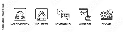 Prompt Engineering banner web icon illustration concept with icon of LLM prompting, text input, engineering, AI design, and process