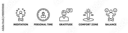 Self Care banner web icon illustration concept with icon of meditation, personal time, gratitude, comfort zone, and balance