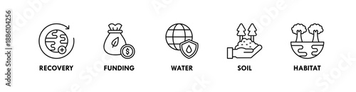 Conservation banner web icon illustration concept with icon of recovery, funding, water, soil, and habitat