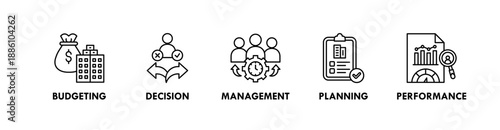 Corporate Management banner web icon illustration concept with icon of budgeting, decision, management, planning, and performance