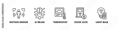 Smart Home banner web icon illustration concept with icon of motion sensor, AI brain, thermostat, door lock, and, light bulb