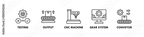 Manufacturing banner web icon illustration concept with icon of testing, output, cnc machine, gear system, and conveyor