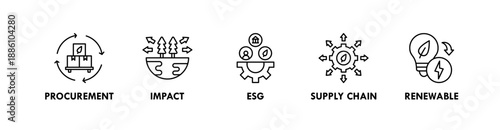 Sustainable Business banner web icon illustration concept with icon of procurement, impact, ESG, supply chain, and renewable