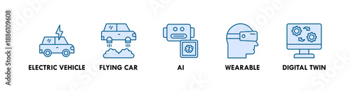 Future Technology banner web icon illustration concept with icon of electric vehicle, flying car, AI, wearable, and digital twin