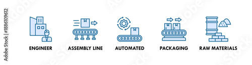 Manufacturing banner web icon illustration concept with icon of engineer, assembly line, automated, packaging, and raw materials