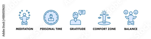 Self Care banner web icon illustration concept with icon of meditation, personal time, gratitude, comfort zone, and balance