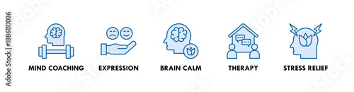 Mental Health banner web icon illustration concept with icon of mind coaching, expression, brain calm, therapy, and stress relief