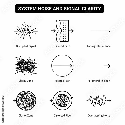 An infographic illustrating various concepts of system noise and signal clarity, depicting disrupted signals, filtered paths, fading interference, and distorted flows through abstract line diagrams.