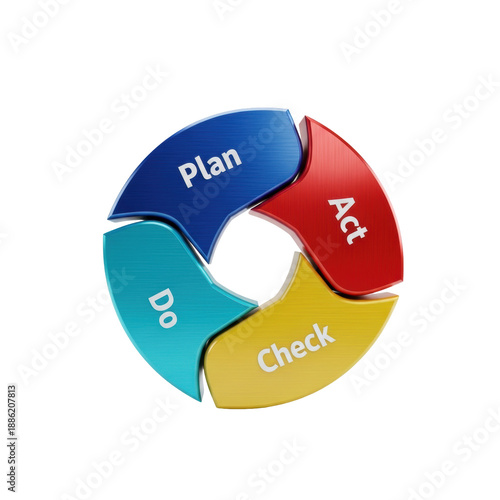 photorealistic 3d render of the pdca cycle diagram. four glossy interlocking geometric shapes in corporate colors (blue, cyan, yellow, red) with embedded text on a transparent background. Concept of
