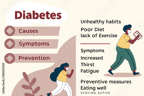 the causes, symptoms, and prevention of diabetes in simple language.