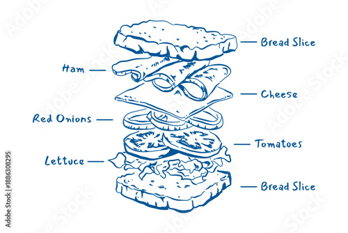 Sandwich layers ingredients, whimsical art for menu, greeting cards, poster, sticker, invitation, postcard