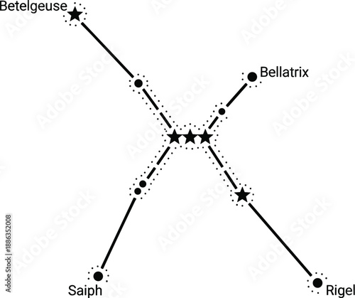 Orion Constellation Diagram Featuring Betelgeuse, Bellatrix, Saiph, Rigel, and Orion’s Belt with Star Connections for Astronomy Education