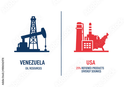 Analyzing distinct national energy strategies raw oil resource production versus refined product diversification