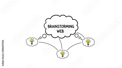 Brainstorming web with lightbulb ideas connected to main concept.