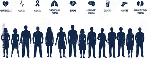 Chronic disease awareness infographic, medical icons for heart disease cancer diabetes stroke and kidney health, group of people silhouettes, healthcare prevention poster.