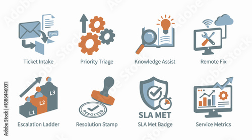 Help Desk & IT Service Management (ITSM) Process Icons. Technical Support Workflow, Escalation, SLA, Resolution, and Metrics Vector Set.