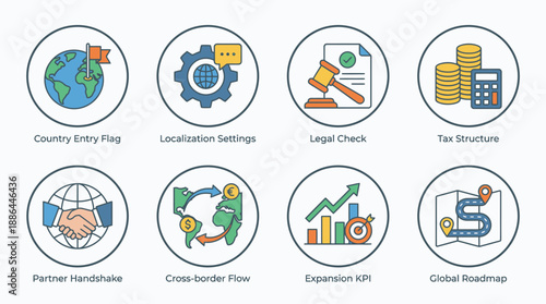 Global Business Strategy and International Expansion Icons Set: Localization, Legal, Tax, Partnership, KPI, and Roadmap Vector Symbols.