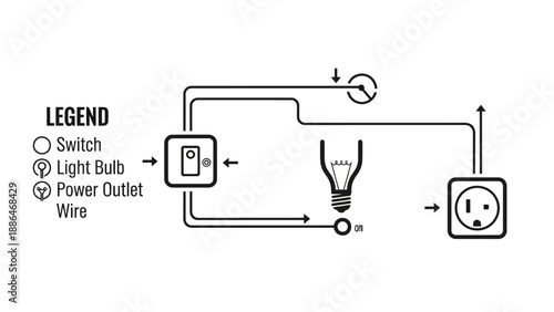 Electrical circuit diagram showing a light switch power outlet and light bulb.